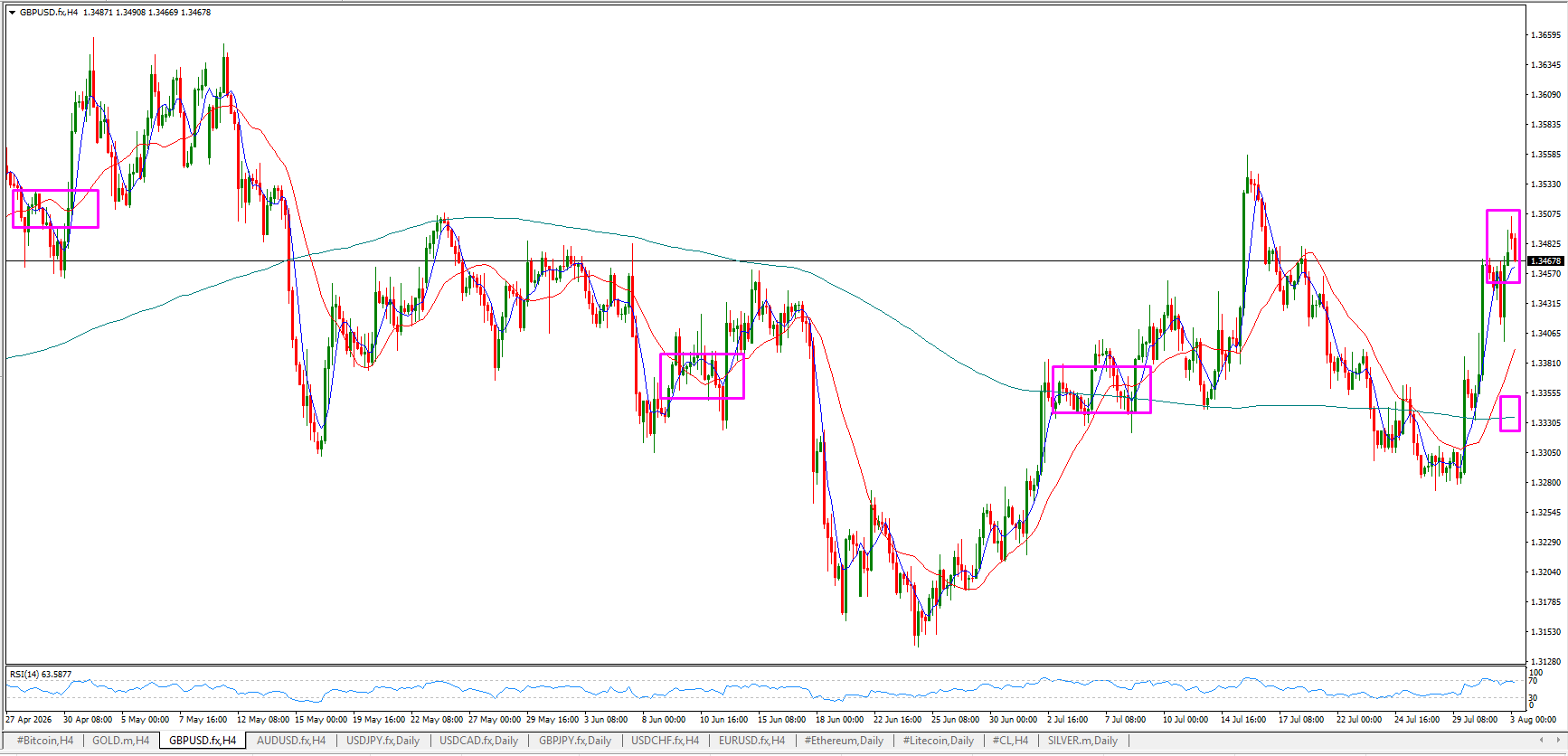 GBP/USD