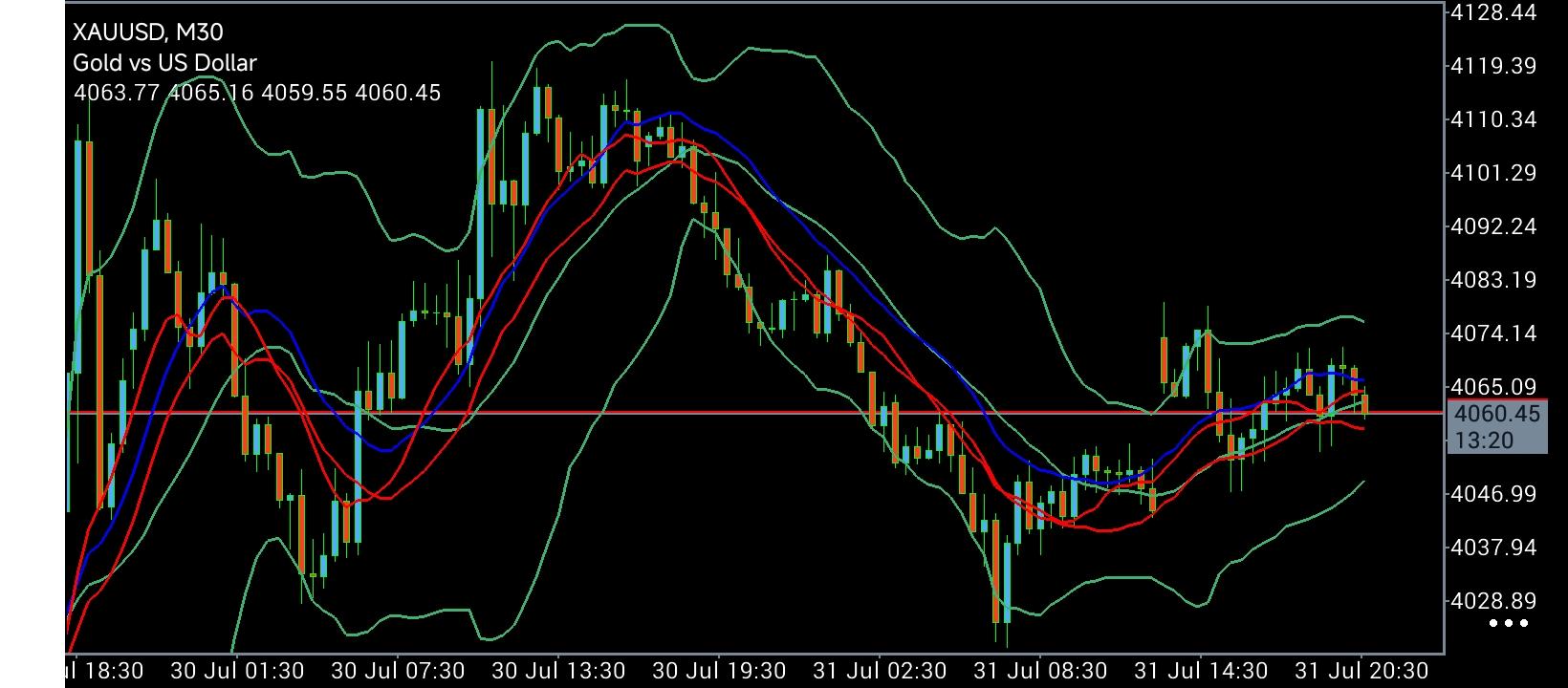 XAU/USD, GOLD
