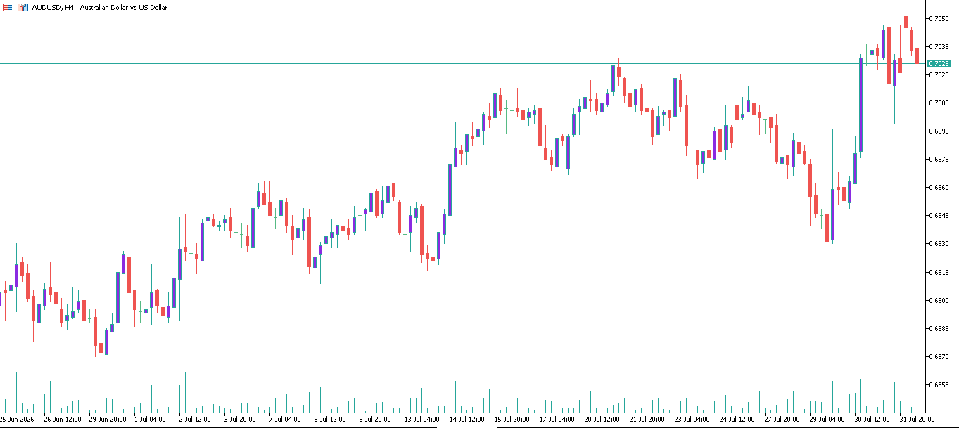 AUD/USD