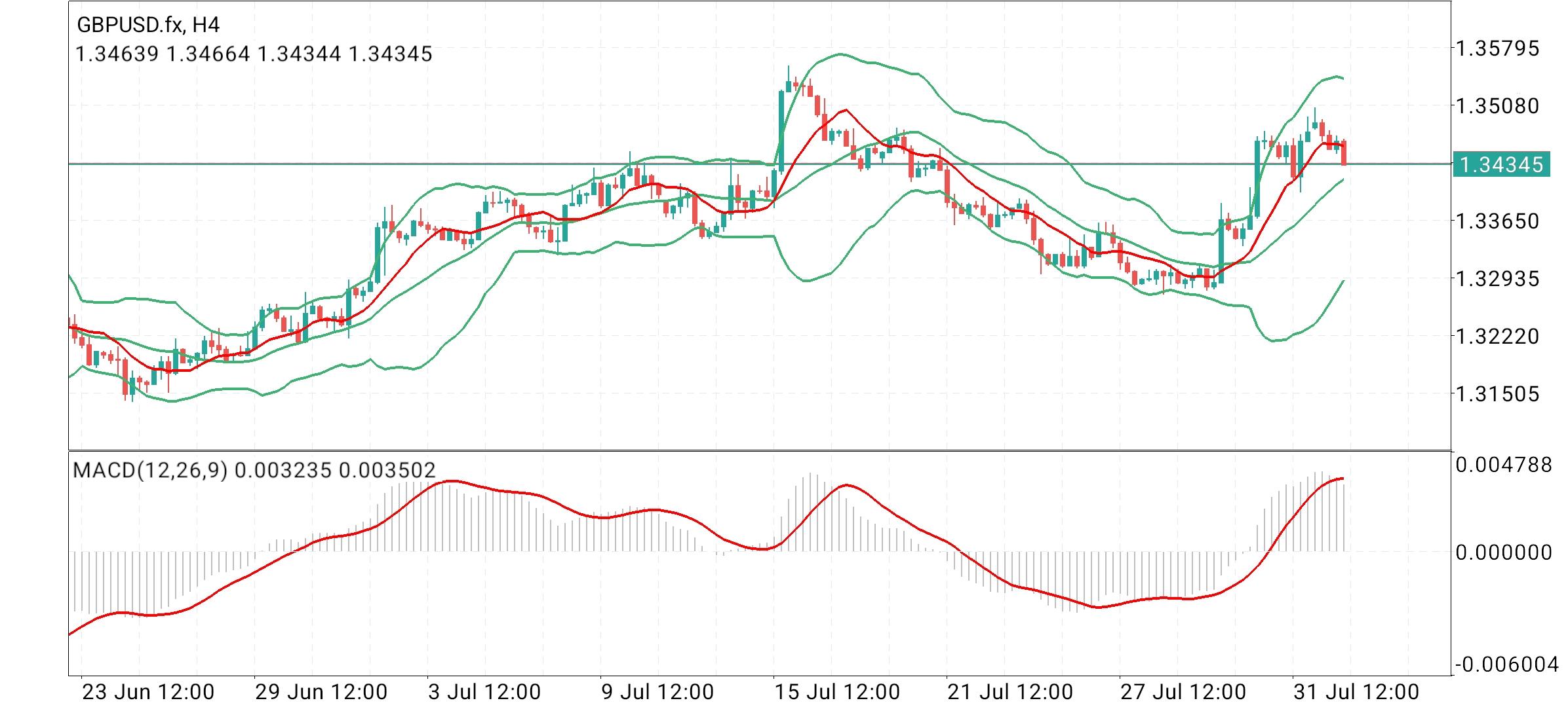 GBP/USD