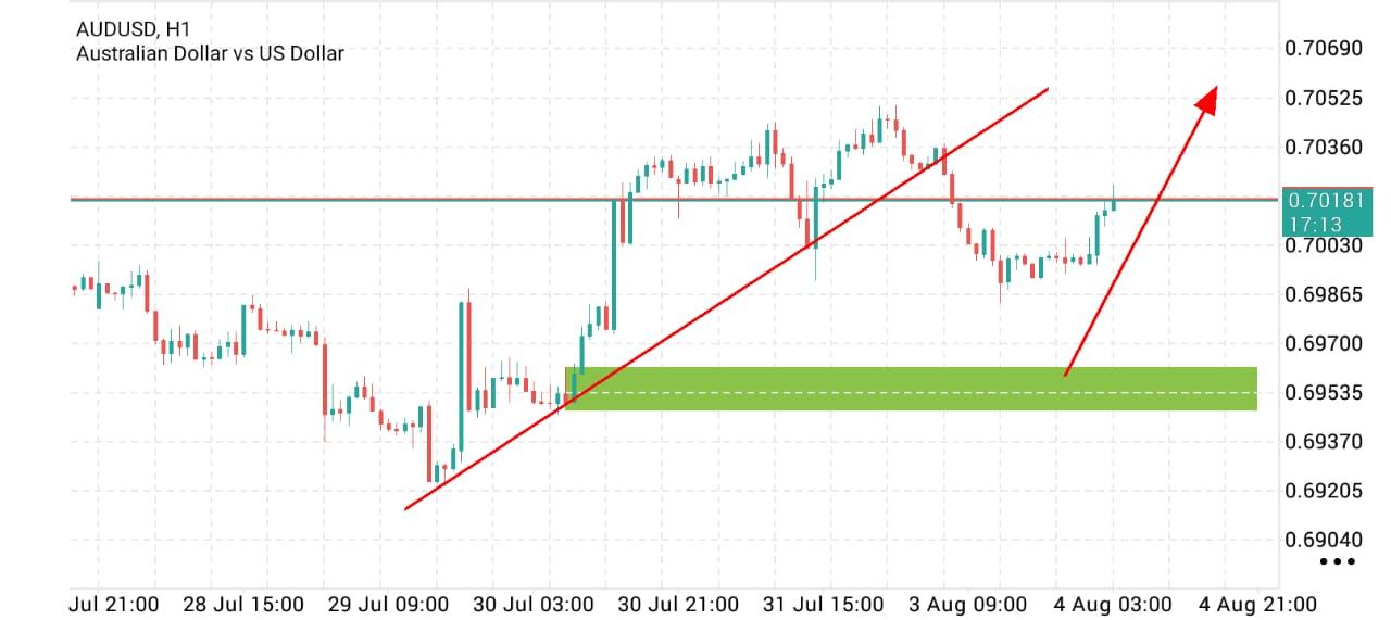 AUD/USD