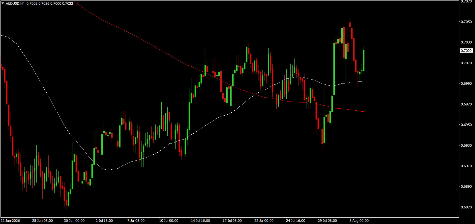 AUD/USD
