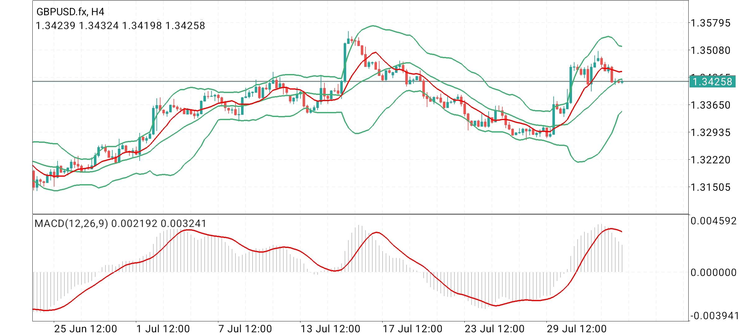 GBP/USD