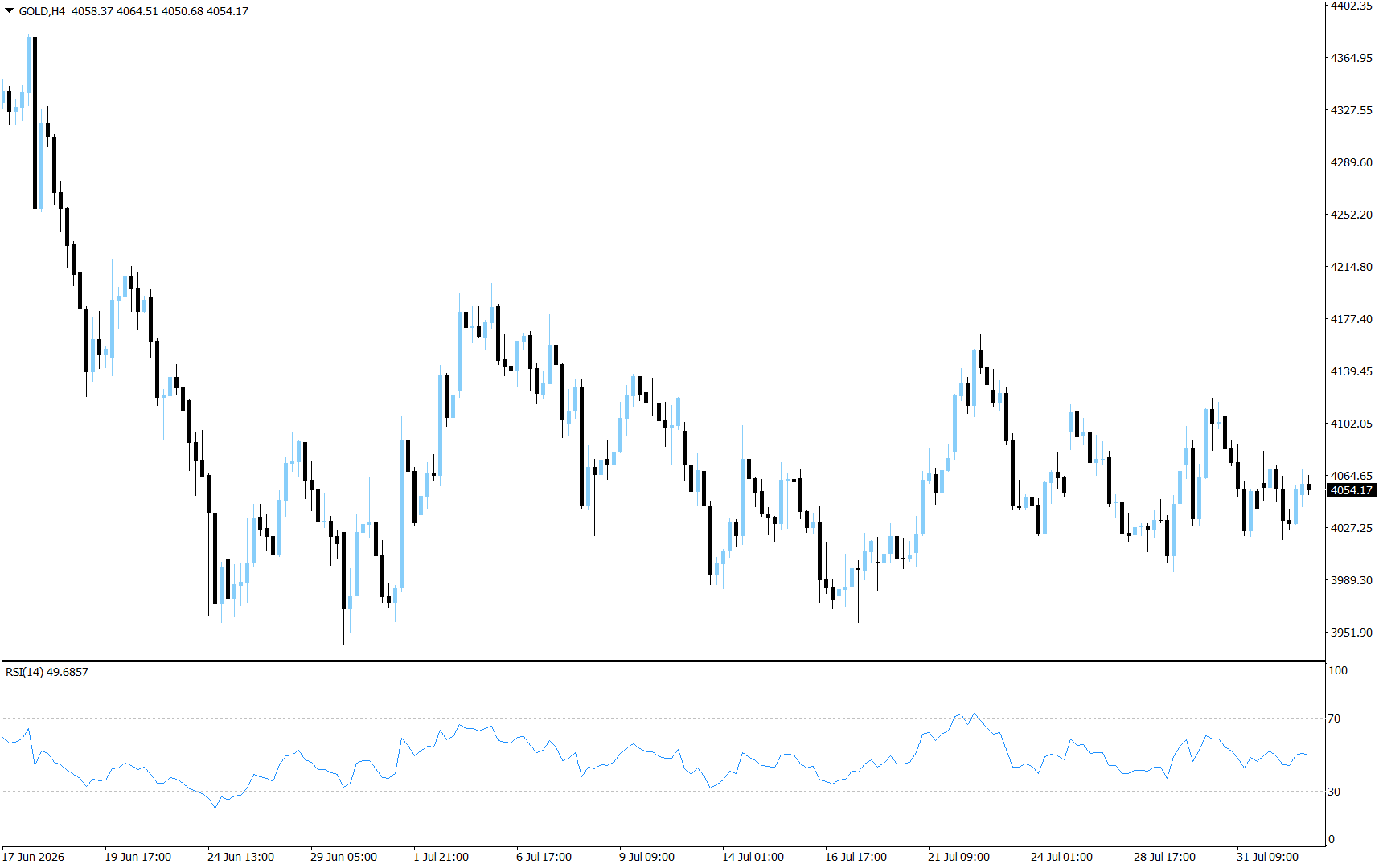XAU/USD, GOLD