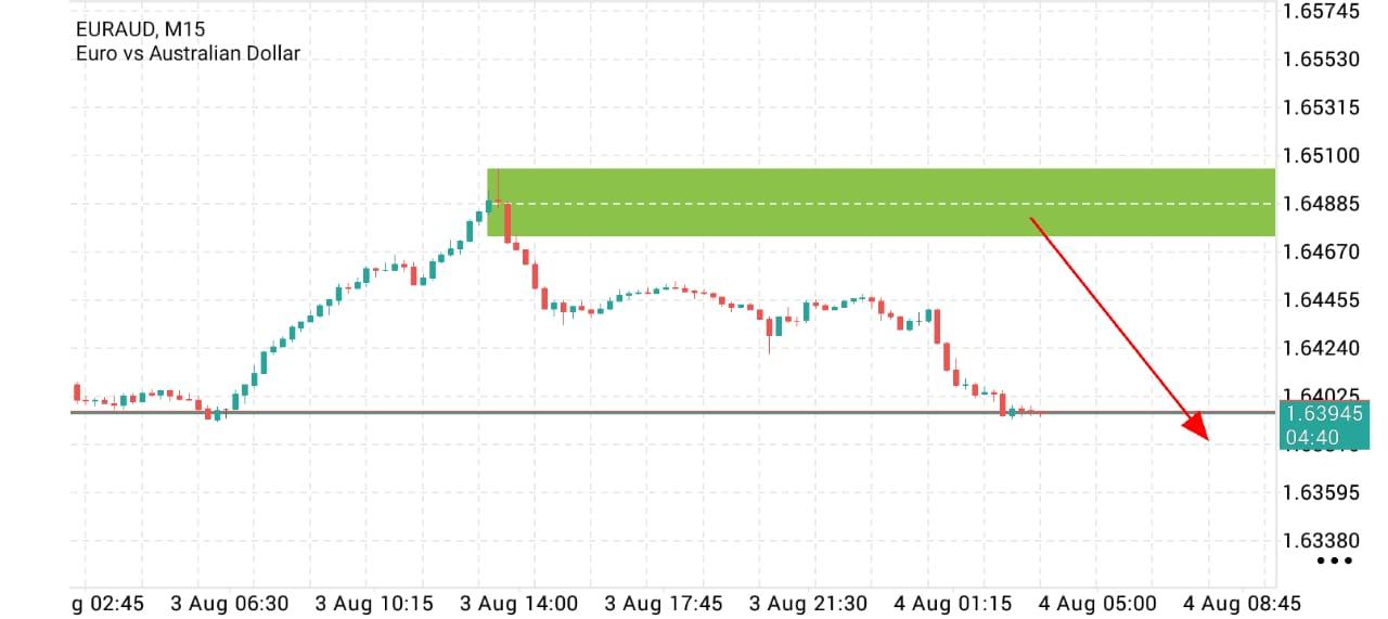 EUR/AUD