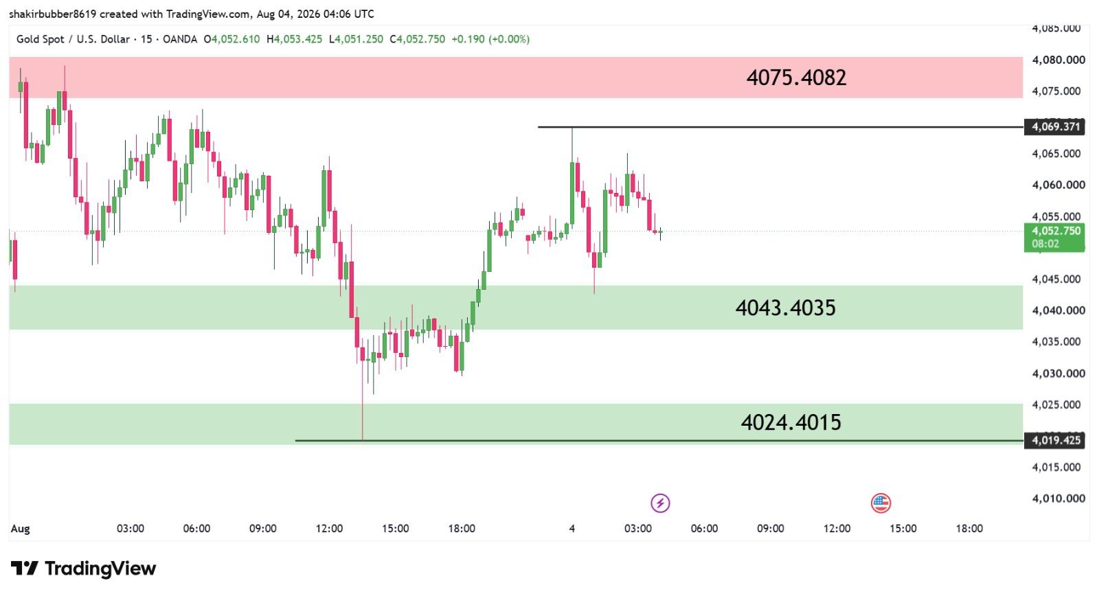 XAU/USD, GOLD