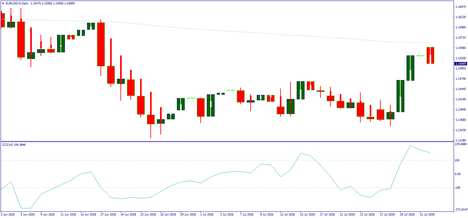 EUR/USD