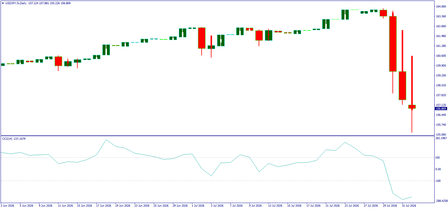 USD/JPY