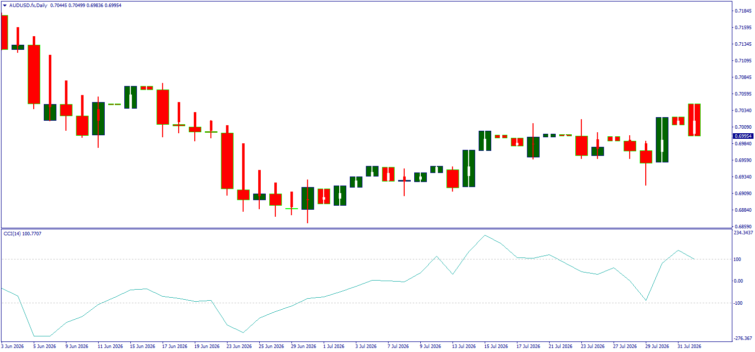 AUD/USD
