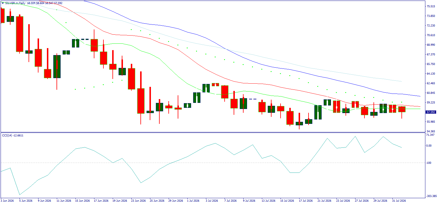 XAG/USD, SILVER