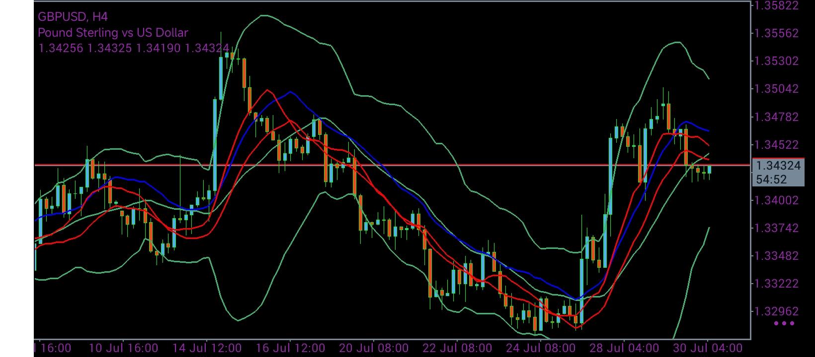 GBP/USD