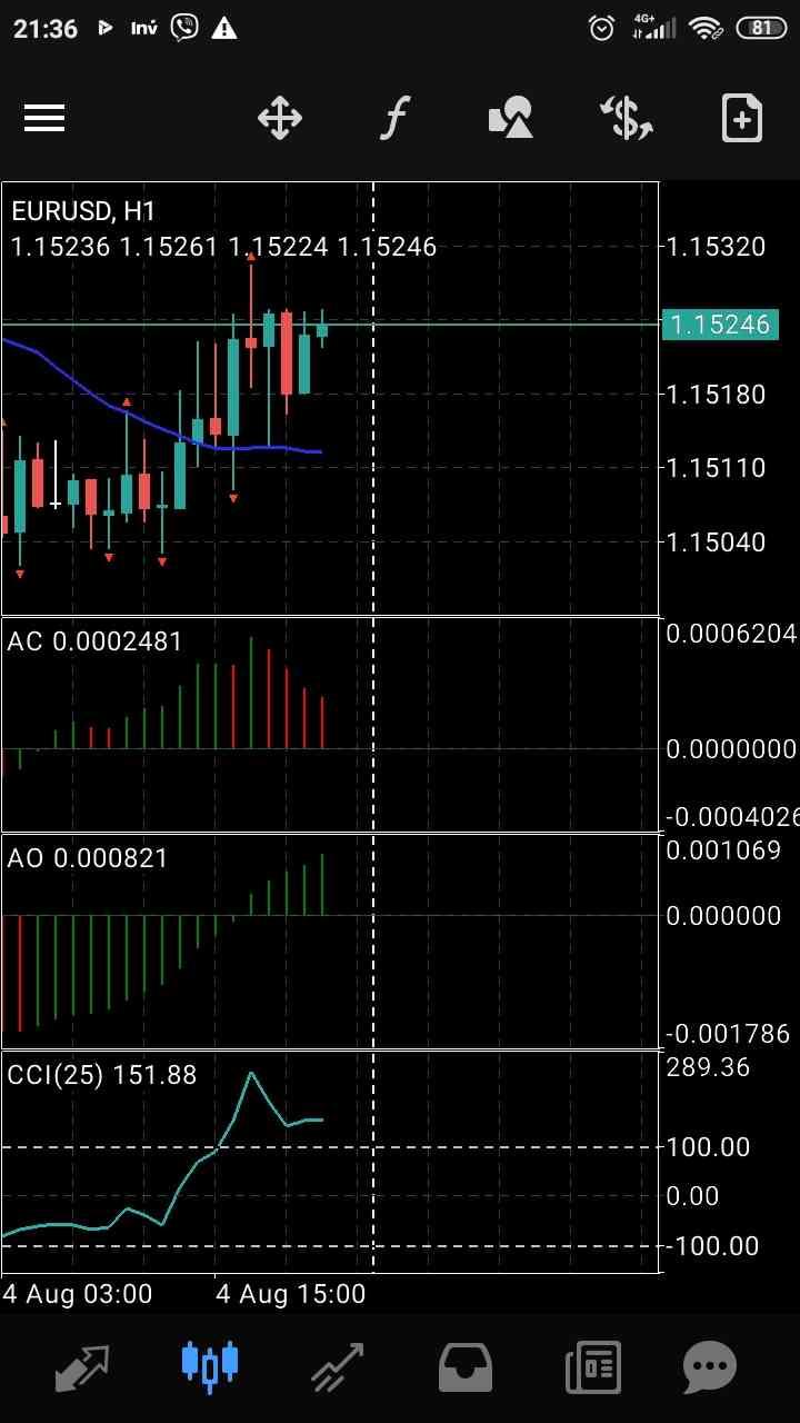 EUR/USD
