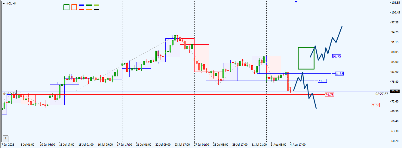 CL/Crude Oil
