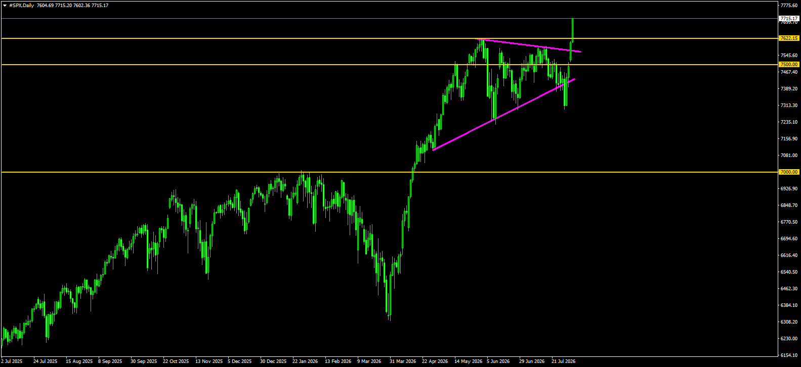 S&amp;P 500 Spotlight: Unraveling Market Trends with #SP500