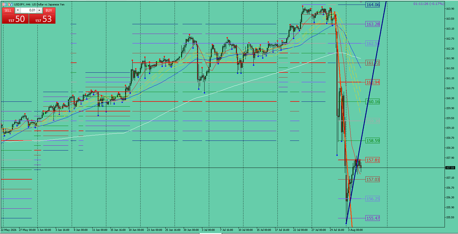 USD/JPY