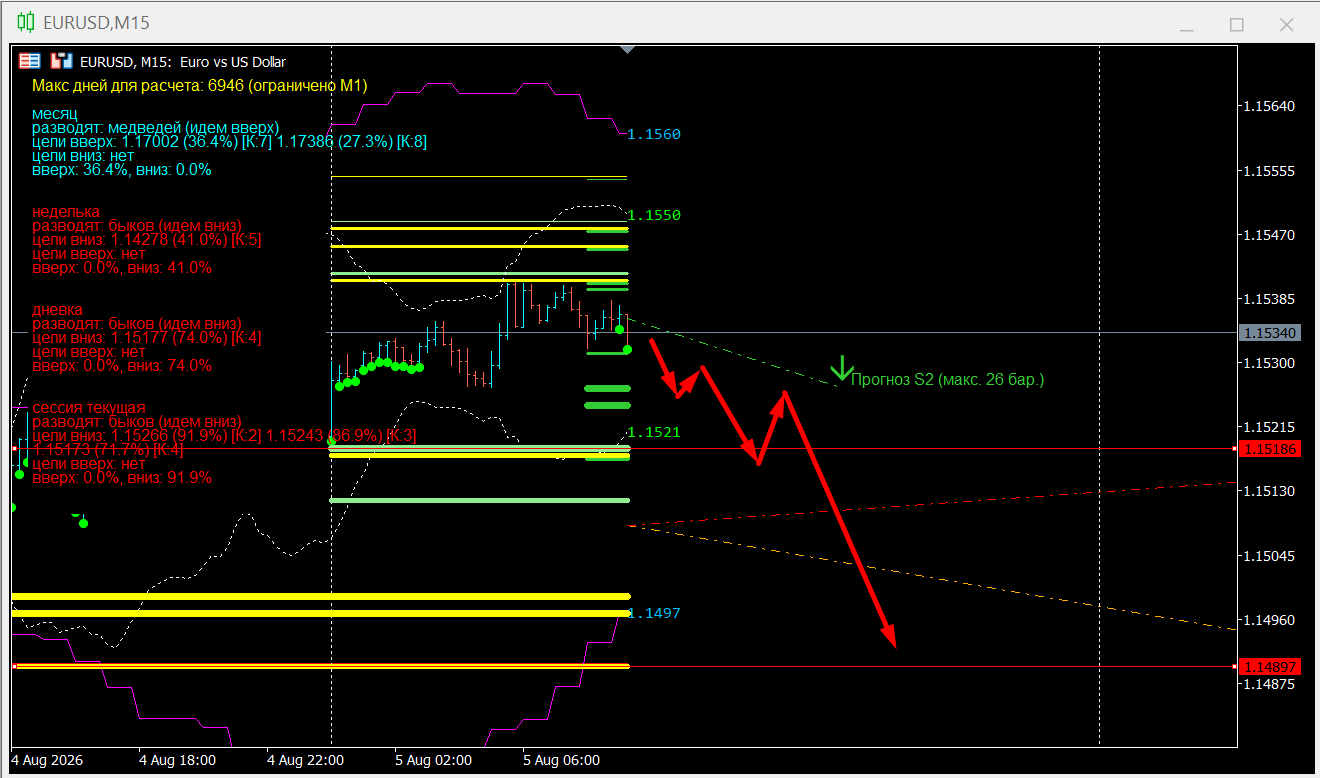 EUR/USD
