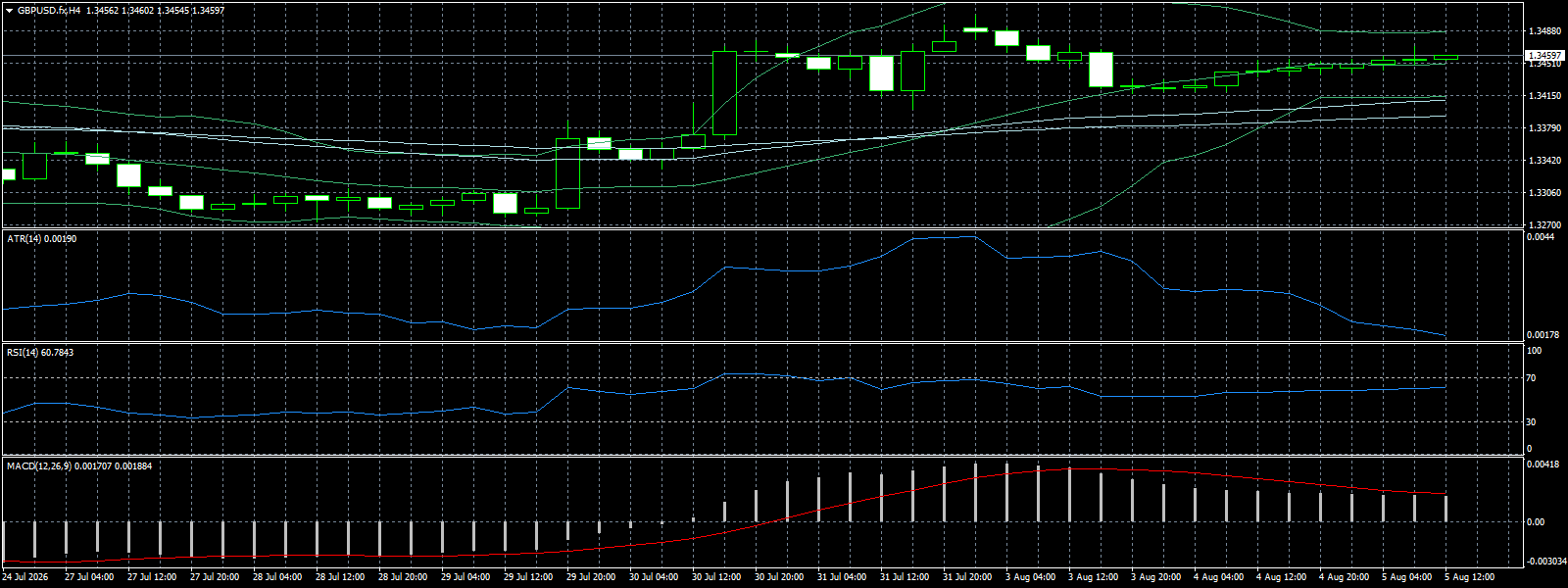 GBP/USD