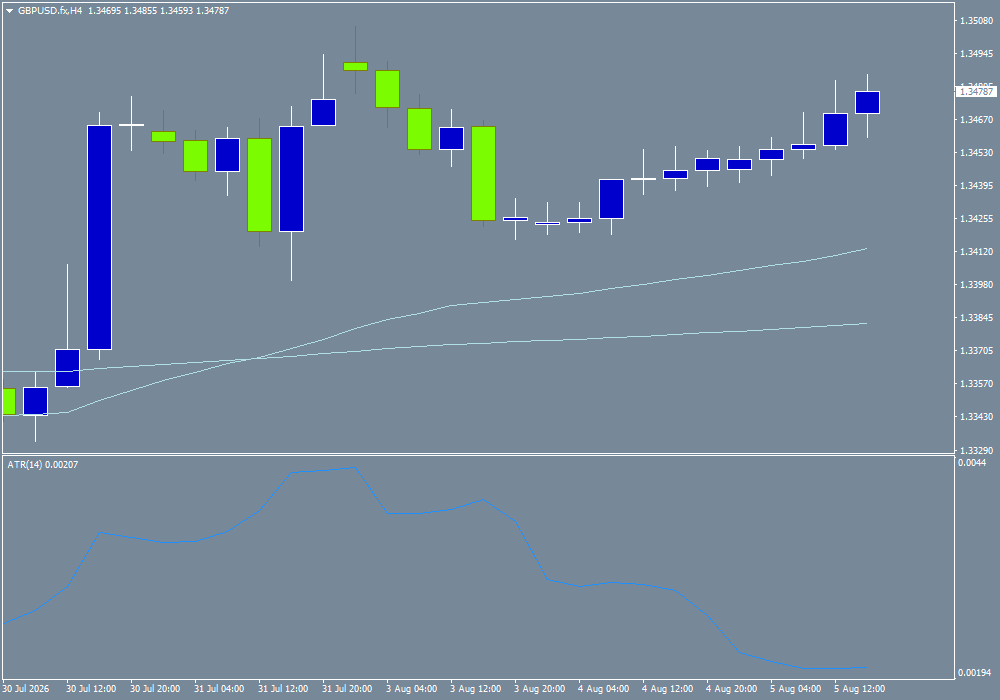 GBP/USD