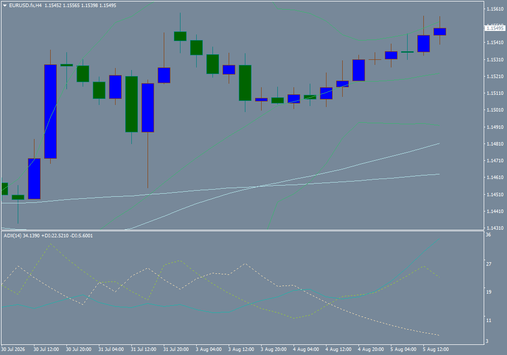 EUR/USD