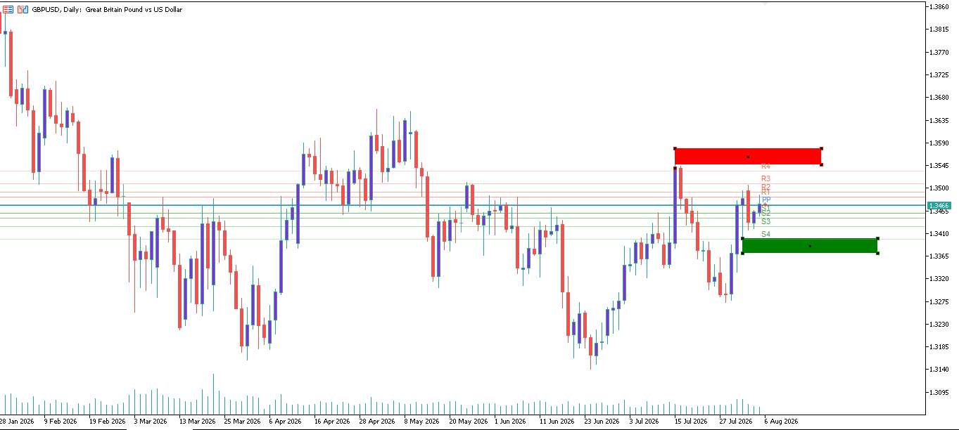 GBP/USD