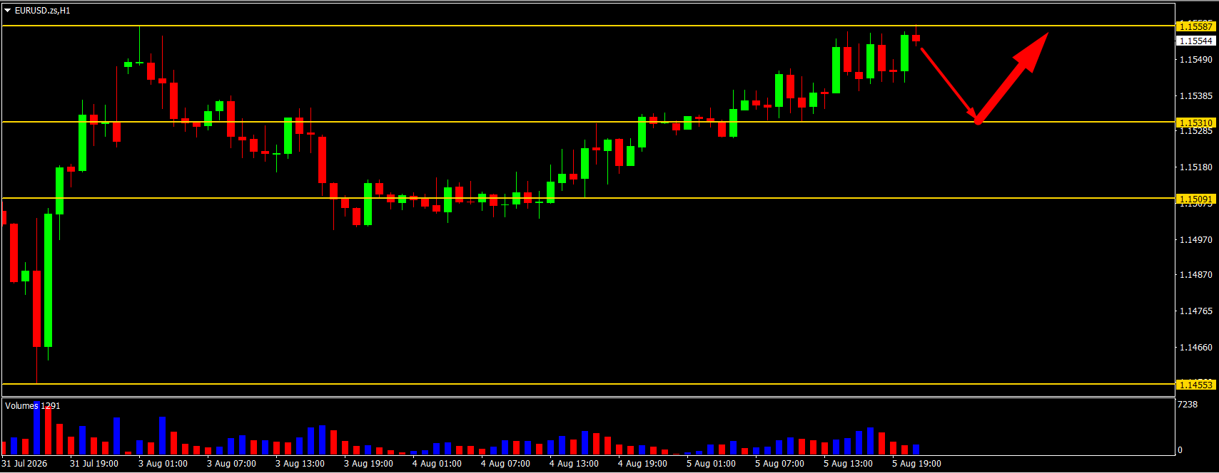 EUR/USD