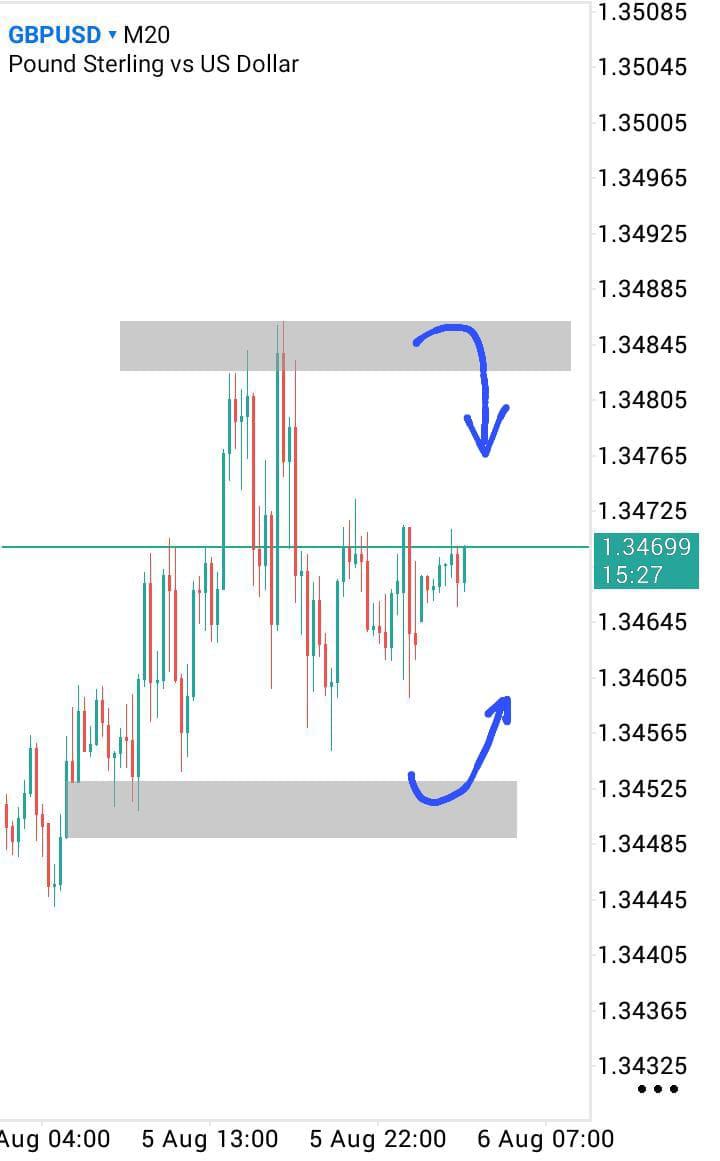 GBP/USD