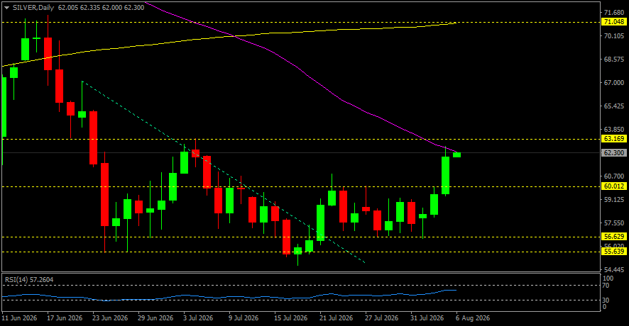 XAG/USD, SILVER