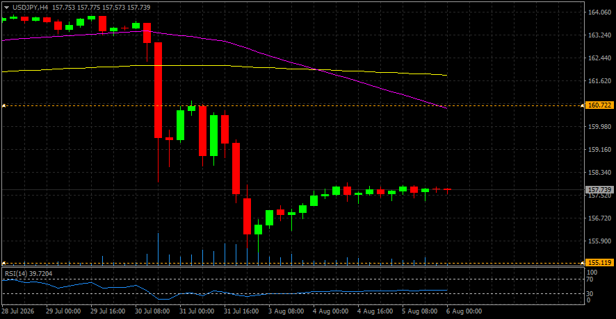 USD/JPY