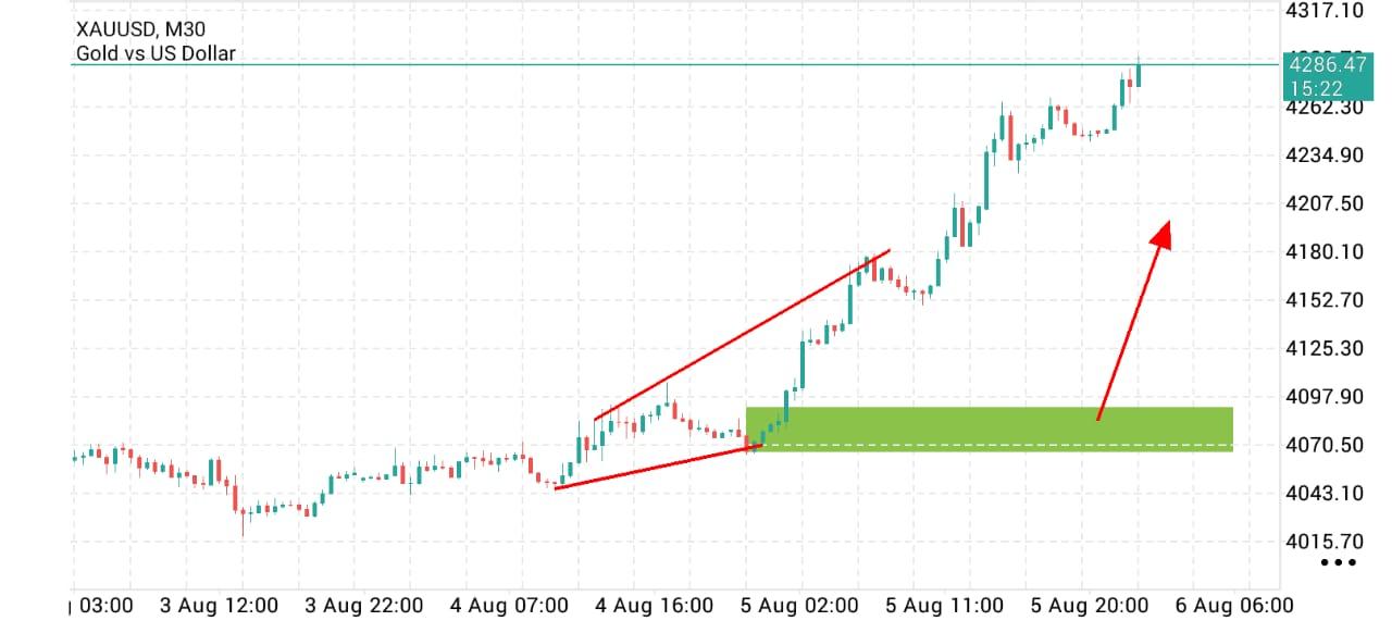 Gold, XAUUSD