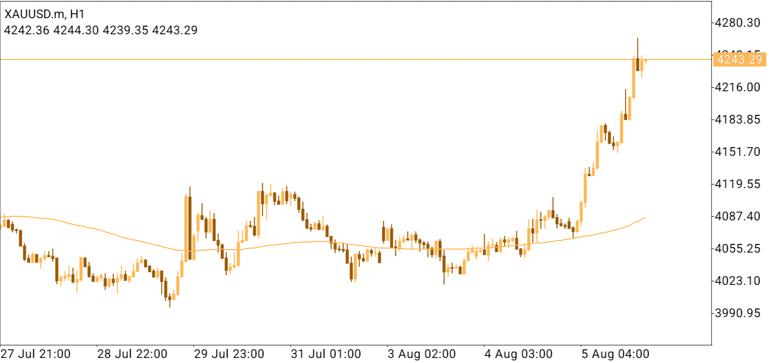 GOLD,XAUUSD ANALYSIS
