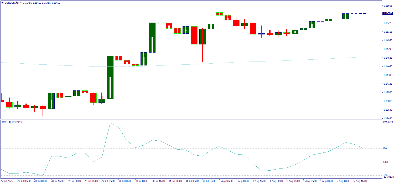 EUR/USD