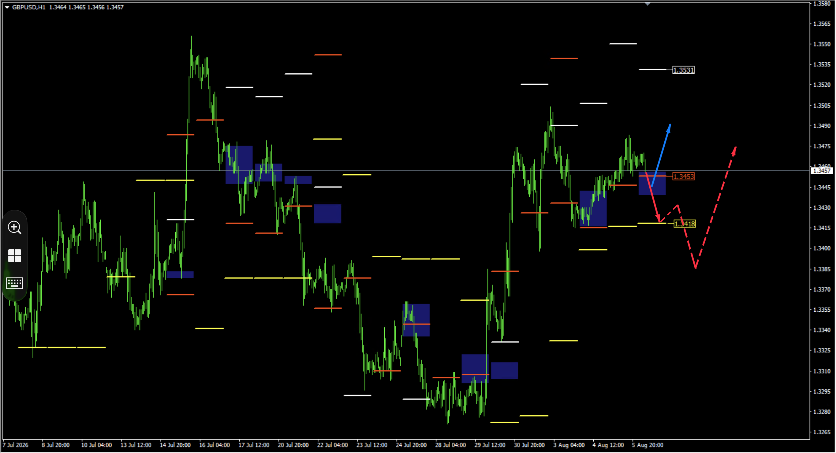TST as the Foundation for Medium-term Trading