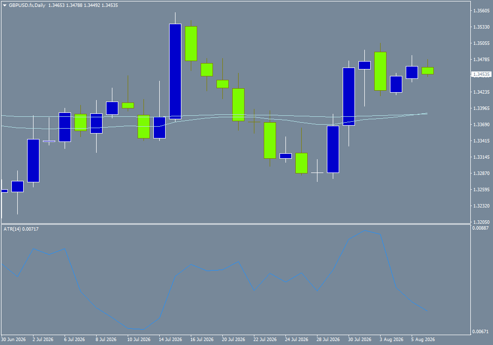 GBP/USD