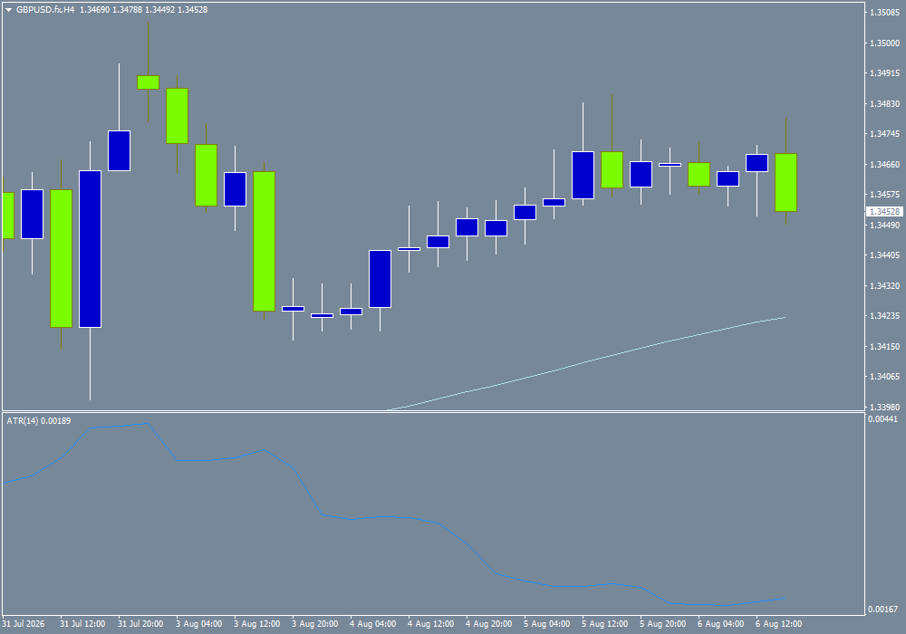 GBP/USD