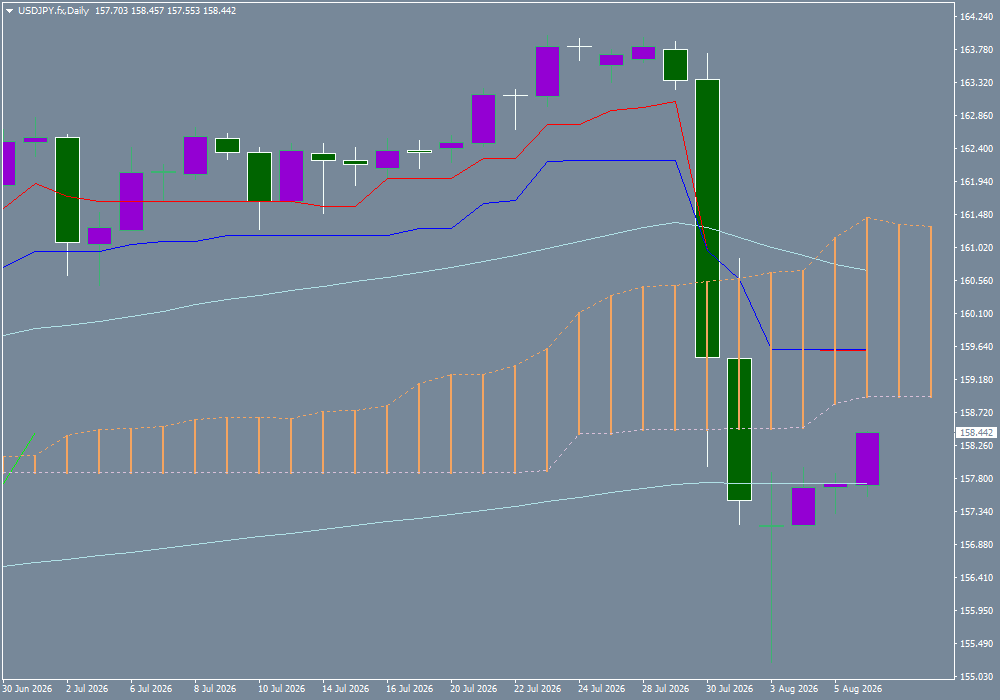 USD/JPY