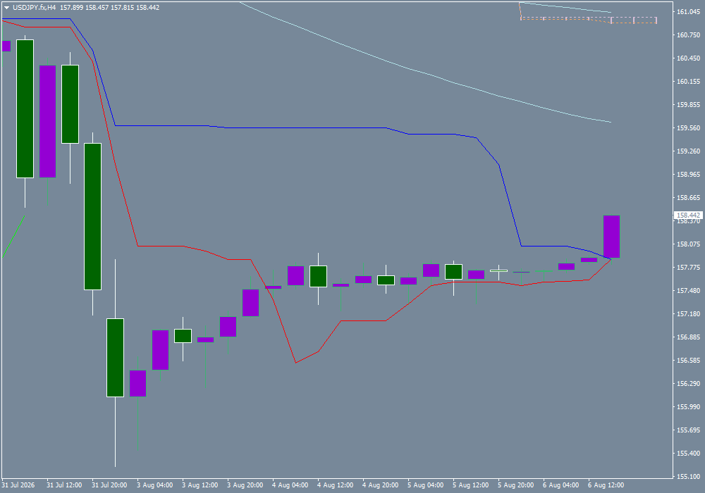 USD/JPY