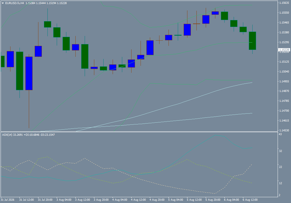 EUR/USD