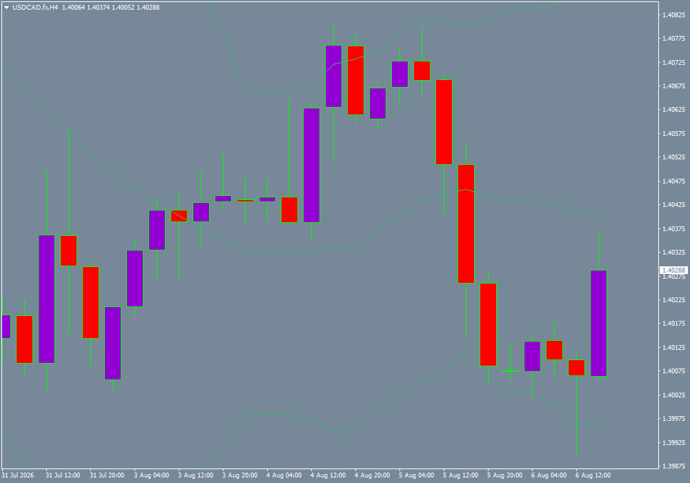 USD/CAD