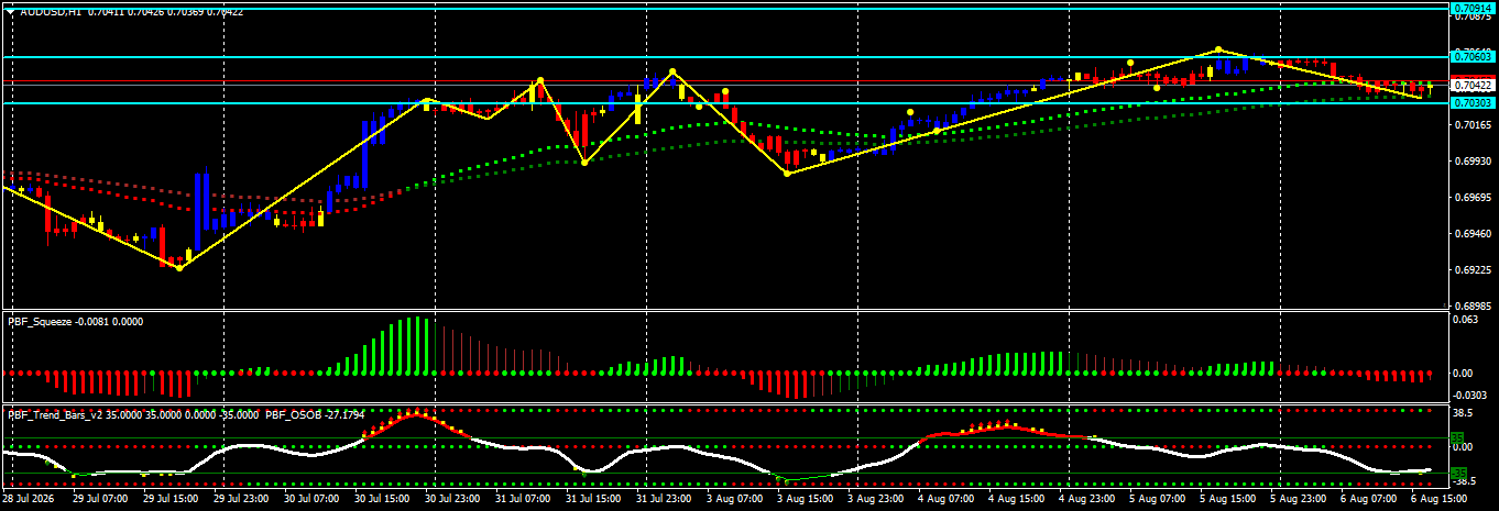 AUD/USD