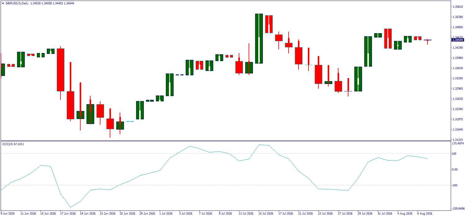 GBP/USD