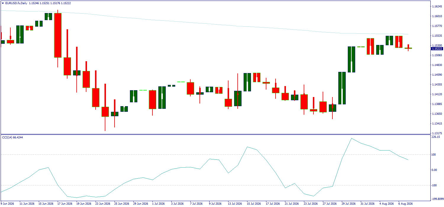 EUR/USD