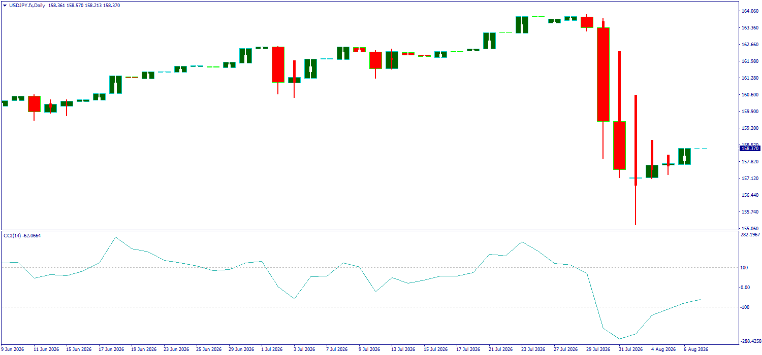 USD/JPY