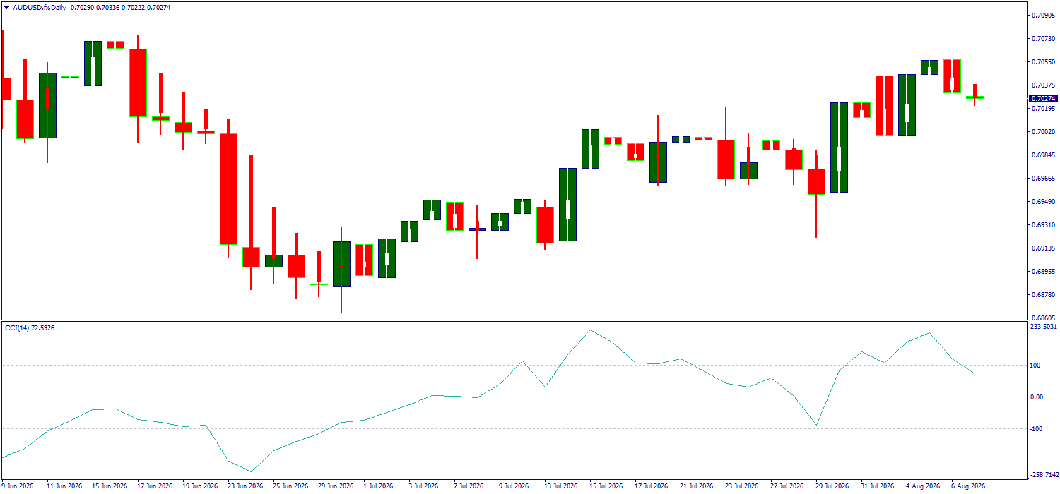 AUD/USD