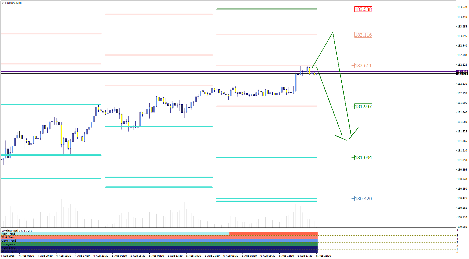 EUR/JPY