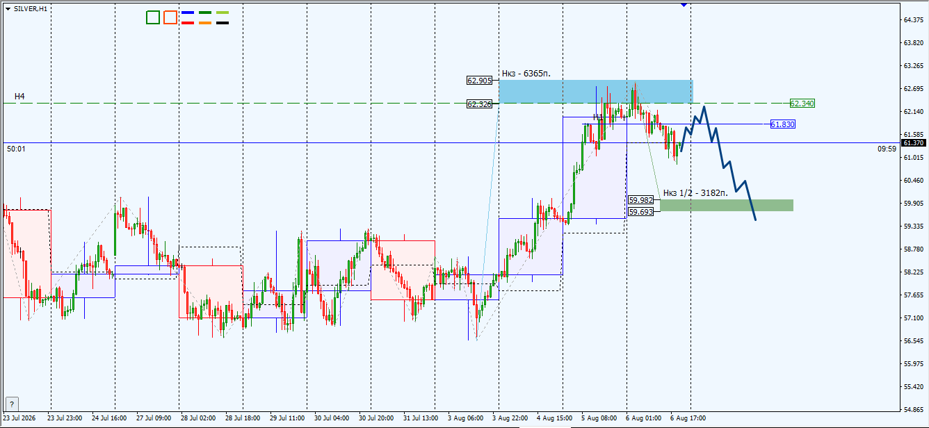 XAG/USD, SILVER