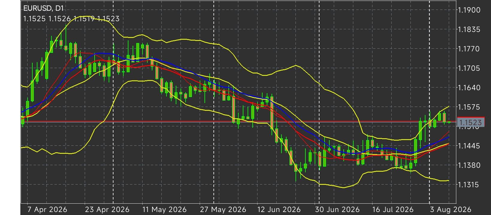 EUR/USD