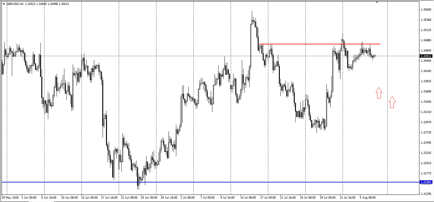 GBP/USD