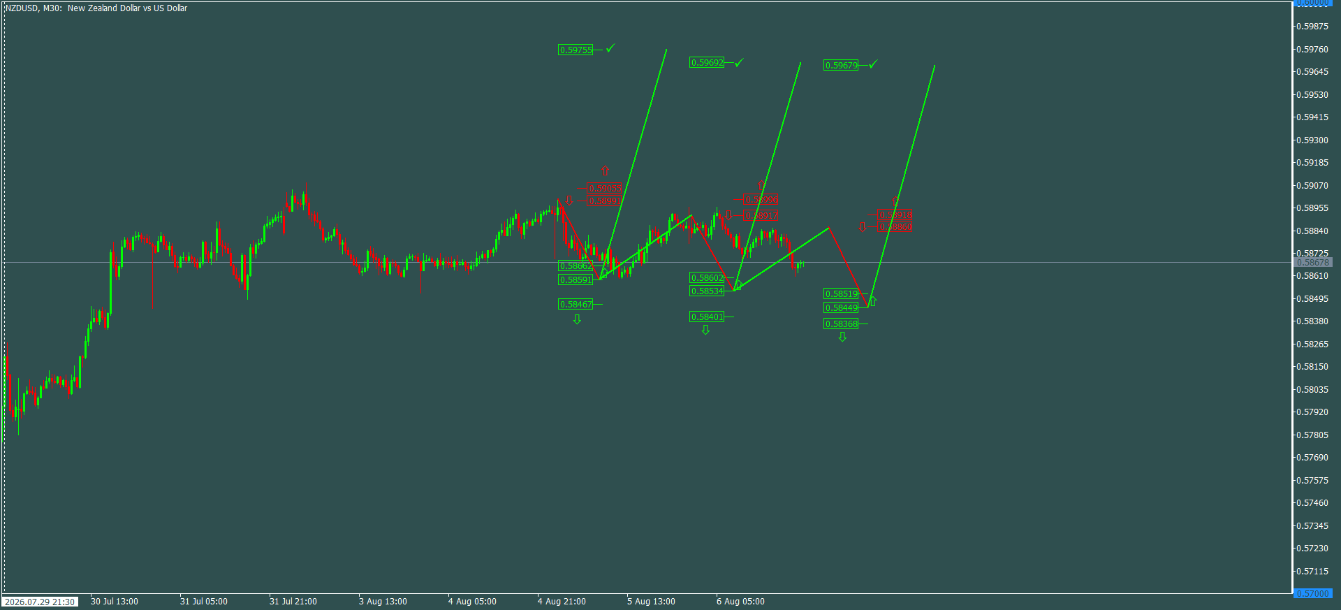 NZD/USD