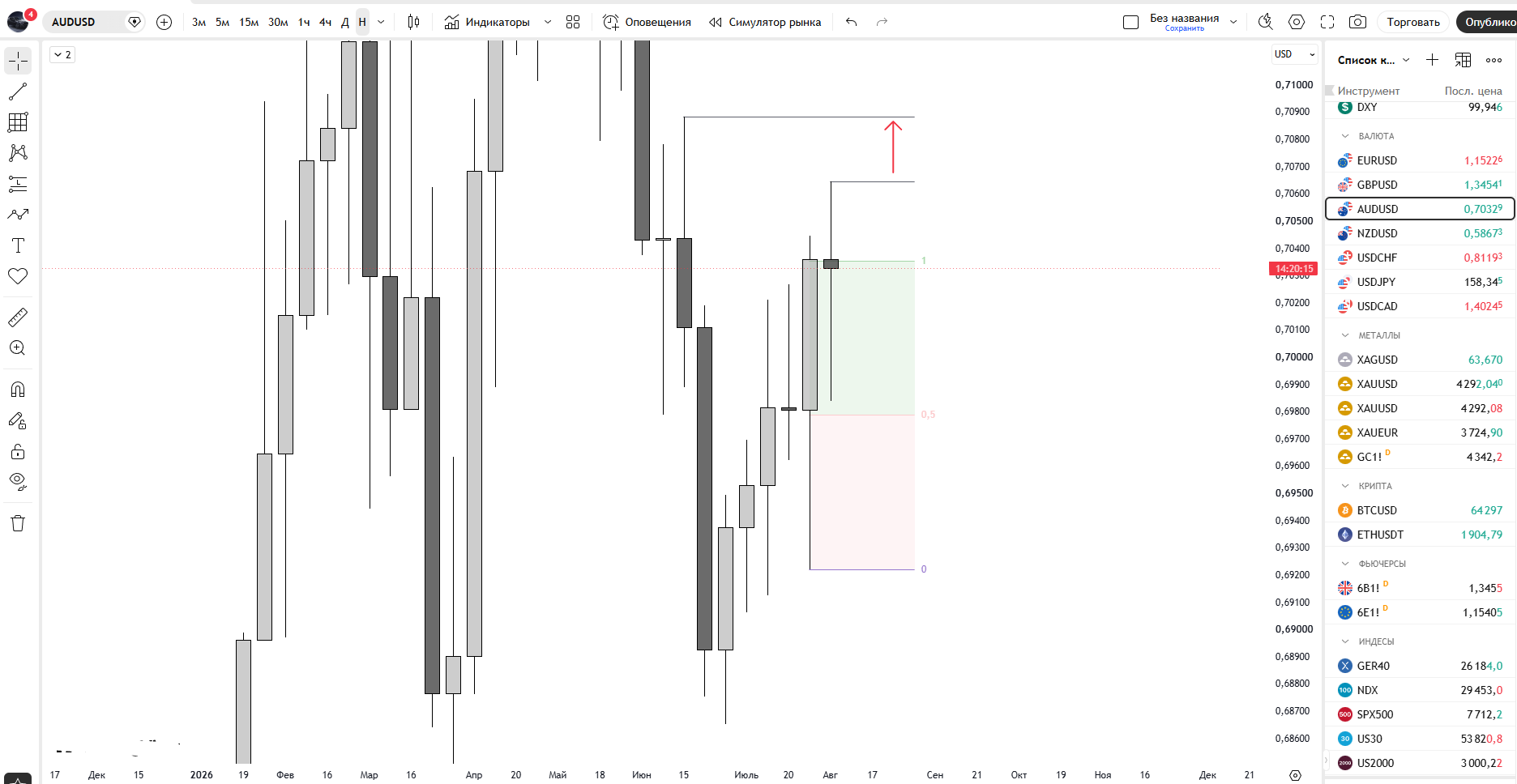 Comprehensive Analysis in Trading: Mastering Methodologies