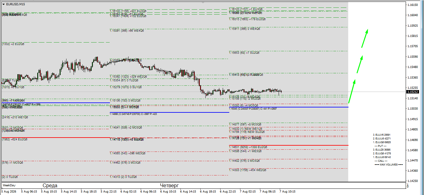 EUR/USD